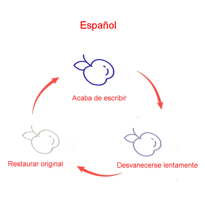 Setx4 Cuadernos Mágicos Infantil Montessori